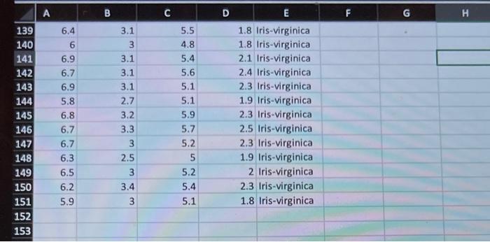 Solved The famous iris dataset (the first sheet of the | Chegg.com