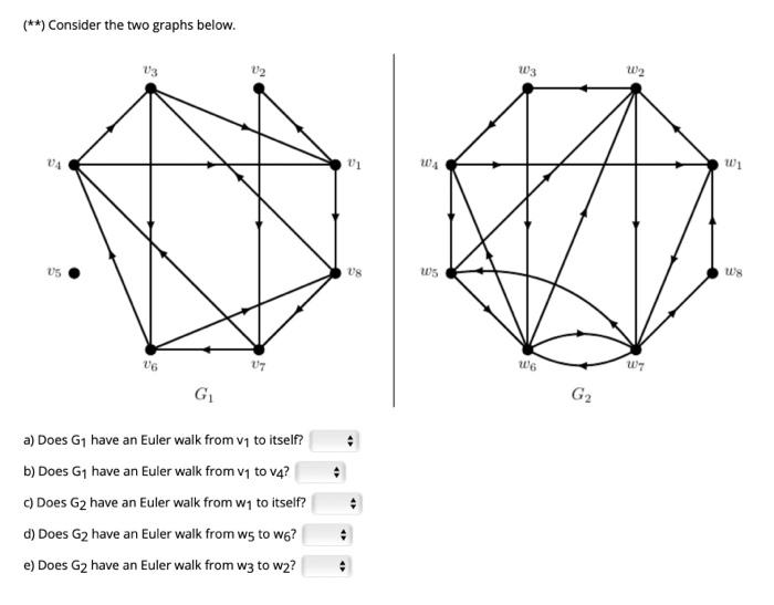 Solved (∗∗) Consider The Two Graphs Below. A) Does G1 Have | Chegg.com