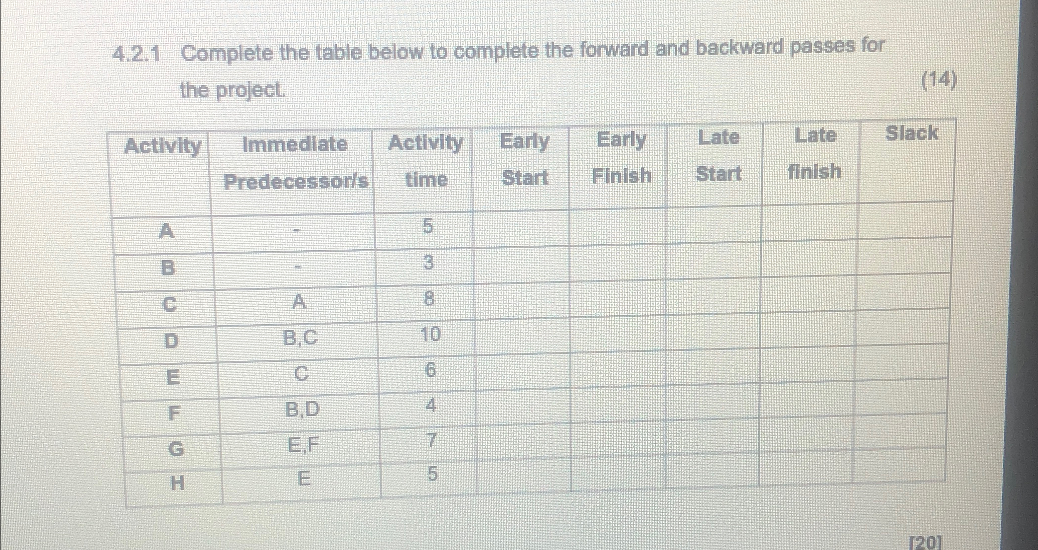 Solved 4.2.1 ﻿Complete the table below to complete the | Chegg.com
