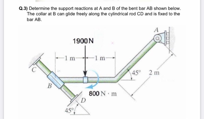 Solved Q.3) Determine the support reactions at A and B of | Chegg.com