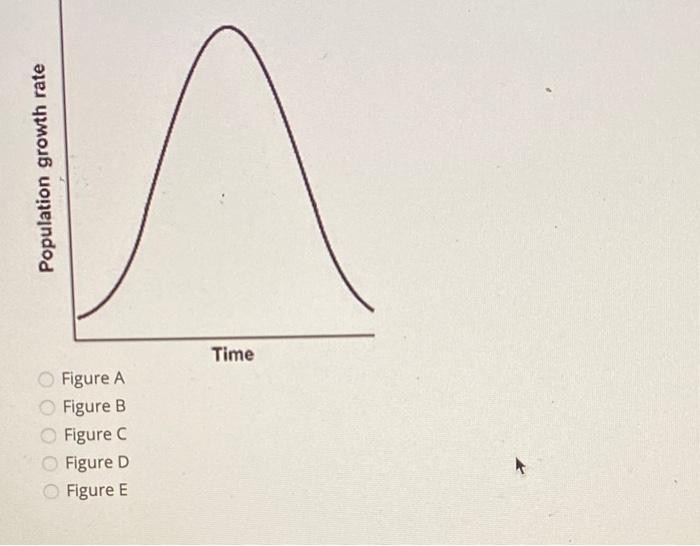 Solved Population size Time- Use the figure above to answer | Chegg.com