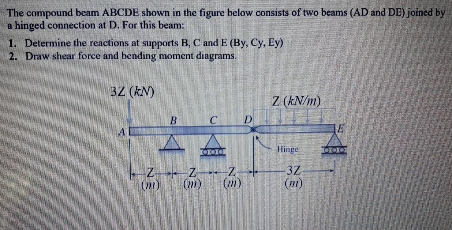 Solved The compound beam ABCDE shown in the figure below | Chegg.com