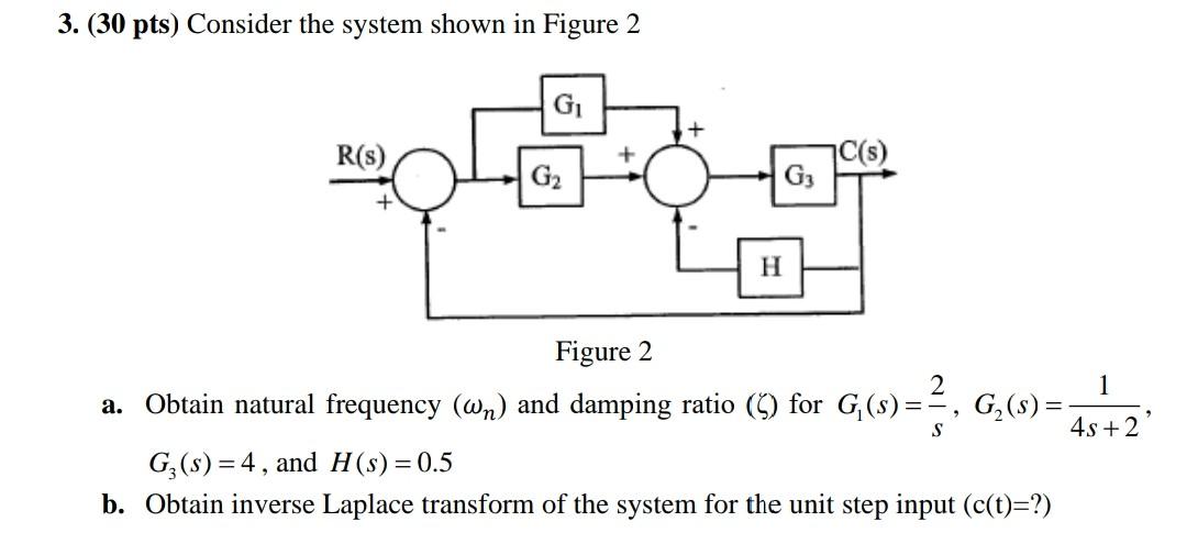 Solved 3. (30 pts) Consider the system shown in Figure 2 G | Chegg.com