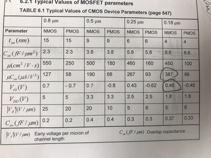 Solved 6.3 For each of the CMOS technologies specified in | Chegg.com