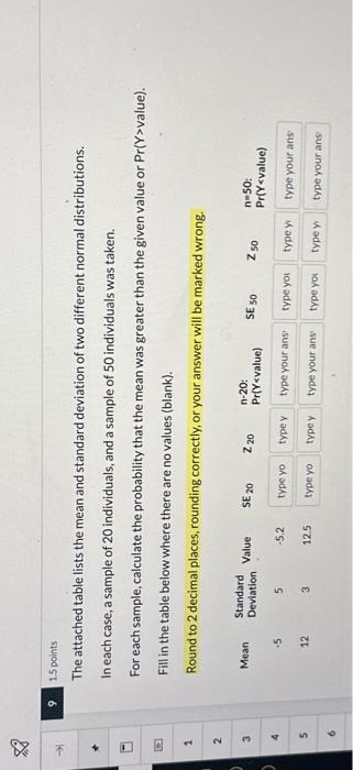 The attached table lists the mean and standard | Chegg.com