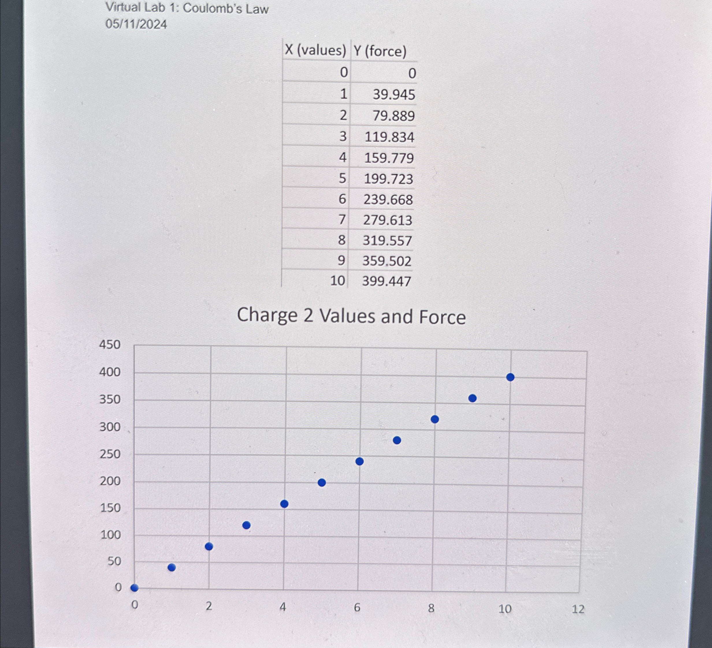 Add a linear fit graph and display the equations | Chegg.com