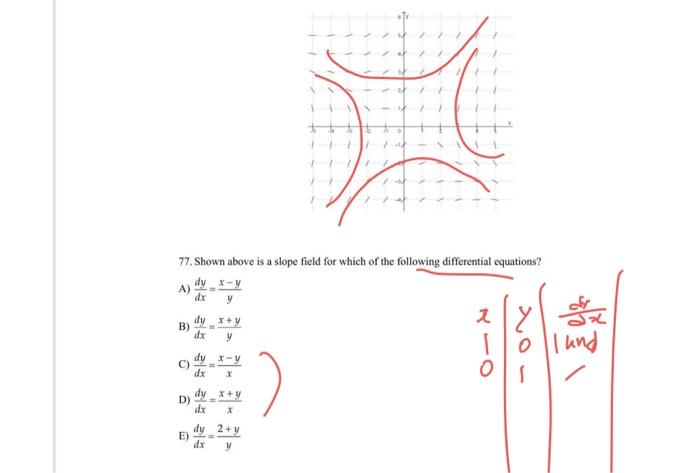 solved-77-shown-above-is-a-slope-field-for-which-of-the-chegg