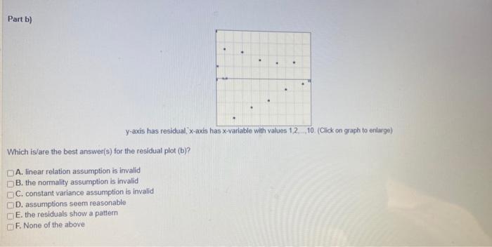 Solved For each residual plot below, decide on whether the | Chegg.com