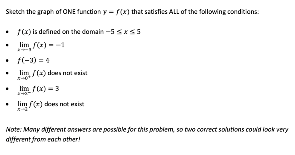 Solved Sketch the graph of ONE function y=f(x) that | Chegg.com