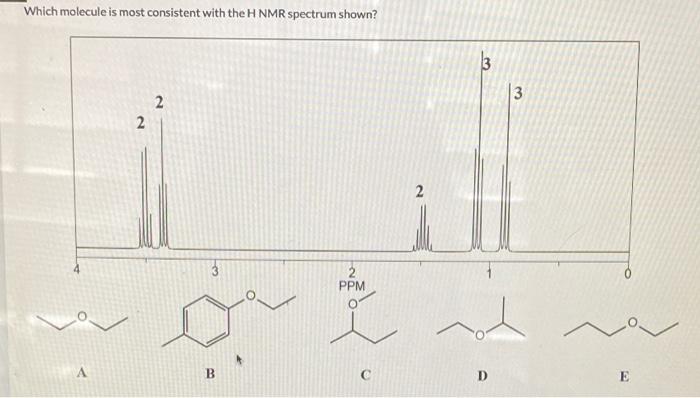 Solved Which molecule is most consistent with the H NMR | Chegg.com