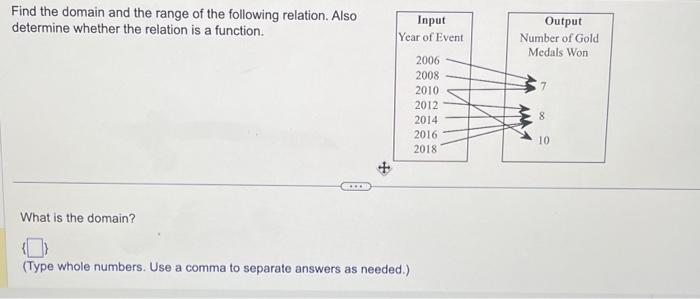 solved-find-the-domain-and-the-range-of-the-following-chegg