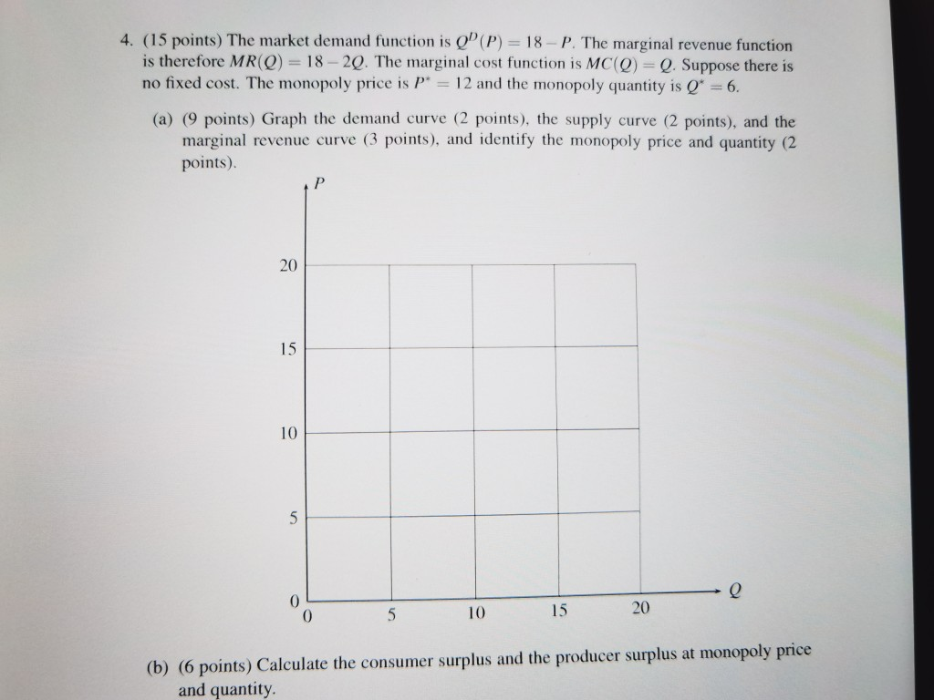 Solved 4. (15 points) The market demand function is q'(P) = | Chegg.com