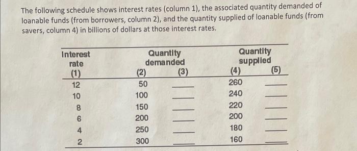 The following schedule shows interest rates (column | Chegg.com