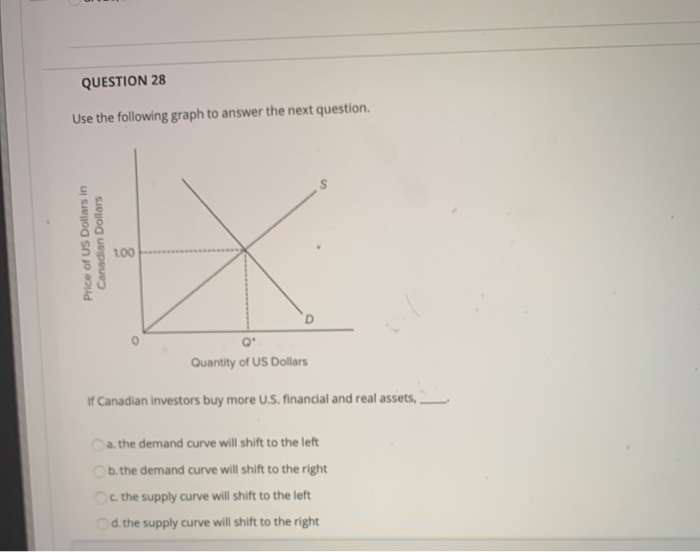 Solved QUESTION 28 Use the following graph to answer the | Chegg.com