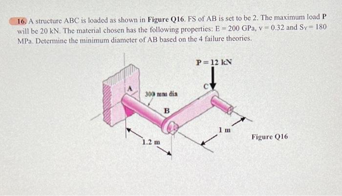 Solved 16. A structure ABC is loaded as shown in Figure Q16. | Chegg.com