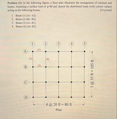 Solved Problem (1): In the following figure, a floor plan | Chegg.com