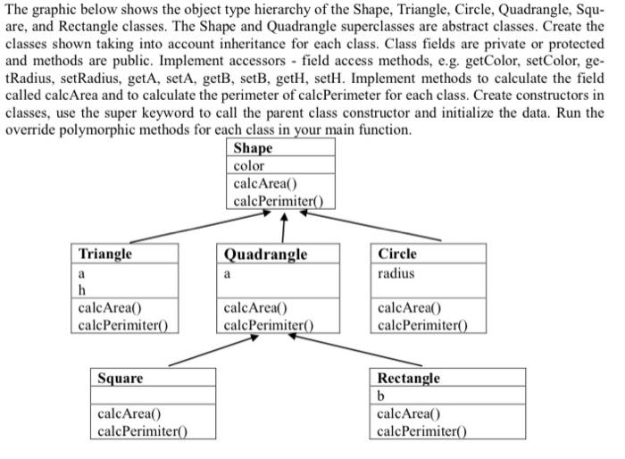 Solved The graphic below shows the object type hierarchy of | Chegg.com