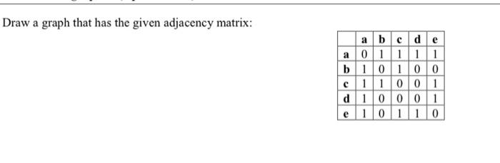 Solved Draw a graph that has the given adjacency matrix: a b | Chegg.com