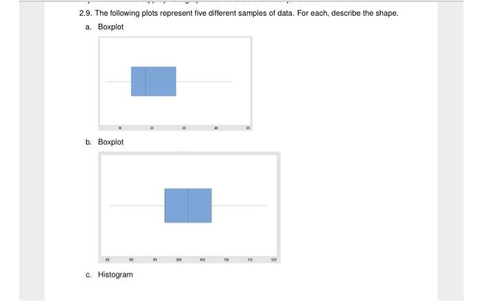 Solved 2.9. The following plots represent five different | Chegg.com