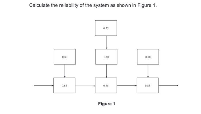 Solved Calculate the reliability of the system as shown in | Chegg.com