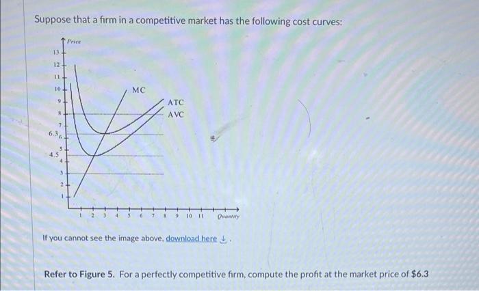 Solved Suppose that a firm in a competitive market has the | Chegg.com