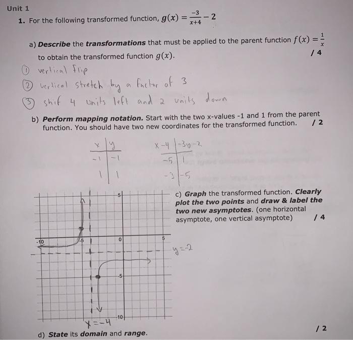 Solved Unit 1 1. For the following transformed function, | Chegg.com