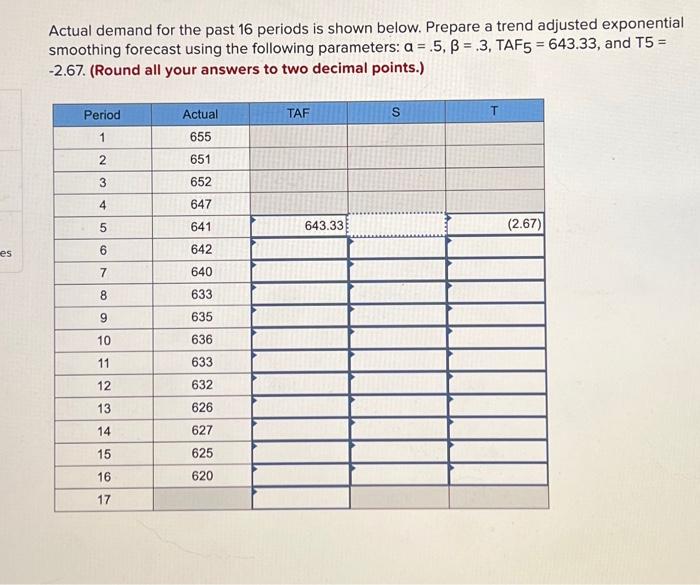 Solved actual demand for the past 16 periods is shown below chegg