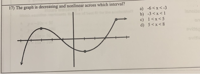 Solved 17) The graph is decreasing and nonlinear across | Chegg.com