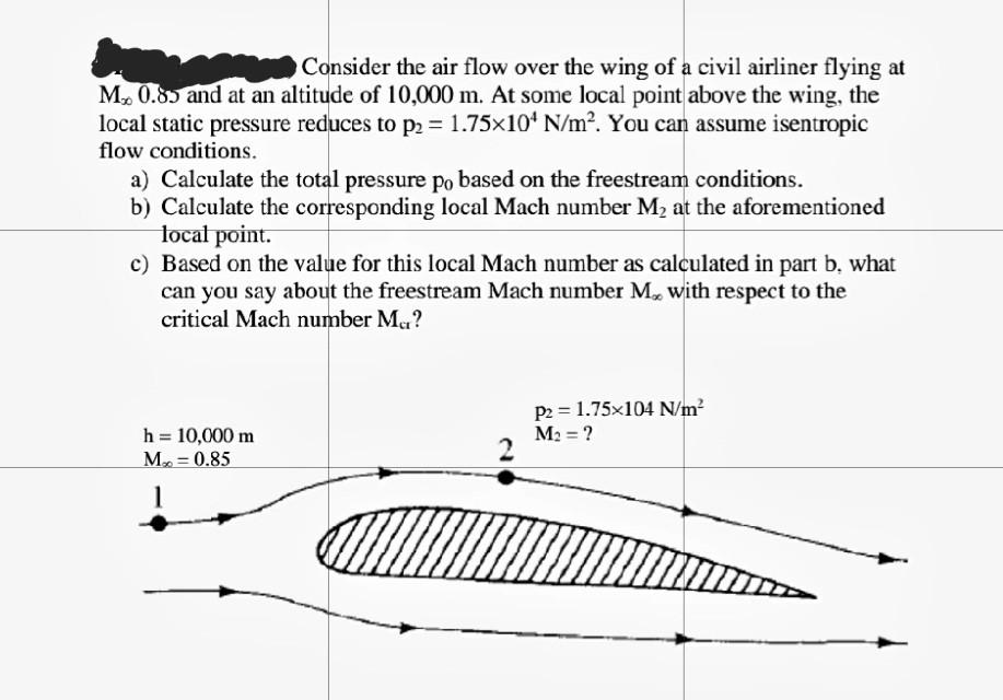 Solved Consider the air flow over the wing of a civil | Chegg.com