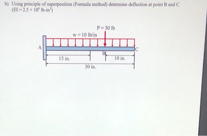 Solved b) Using principle of superposition (Formula method) | Chegg.com