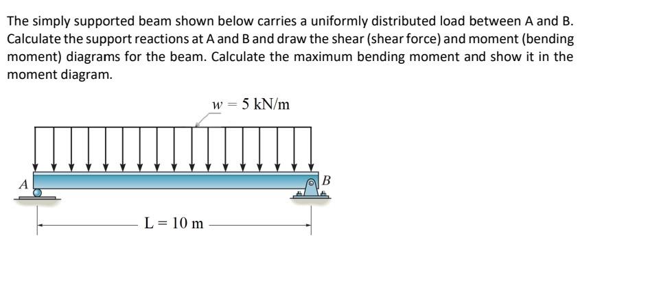 Solved The simply supported beam shown below carries a | Chegg.com