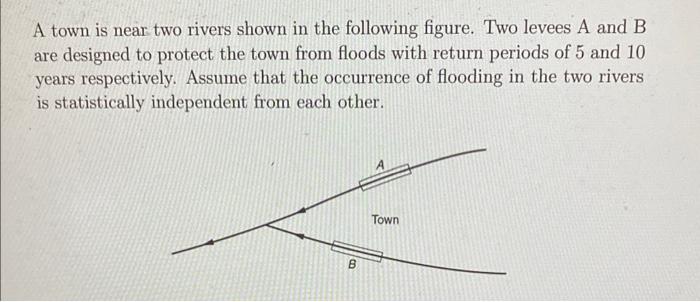 Solved A town is near two rivers shown in the following | Chegg.com