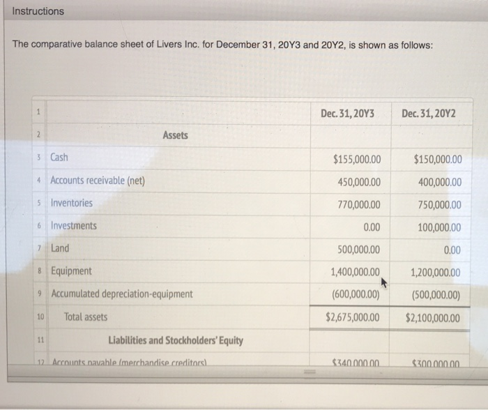 Solved Instructions Statement Of Cash Flows Prepare A 6602