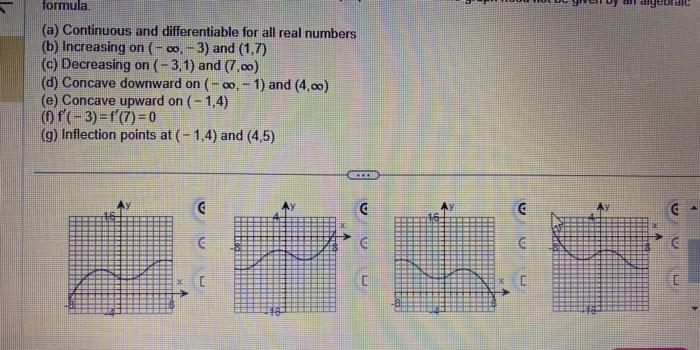 Solved Sketch the graph of a function f that has all of the | Chegg.com