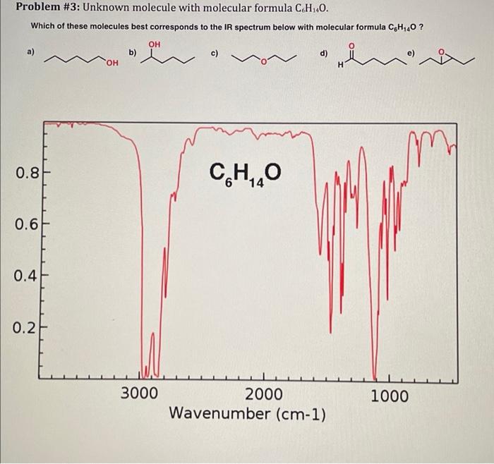 Solved IR Spectroscopy: 4 Exercises (Lab Module-II) Due | Chegg.com