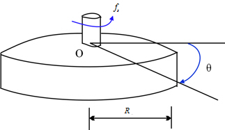 Solved: Chapter 1 Problem 8P Solution | Dynamics Of Structures 4th ...