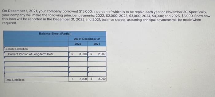 solved-on-december-1-2021-your-company-borrowed-15-000-a-chegg