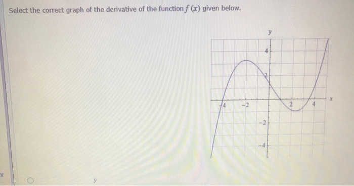 Solved Select The Correct Graph Of The Derivative Of The 7671