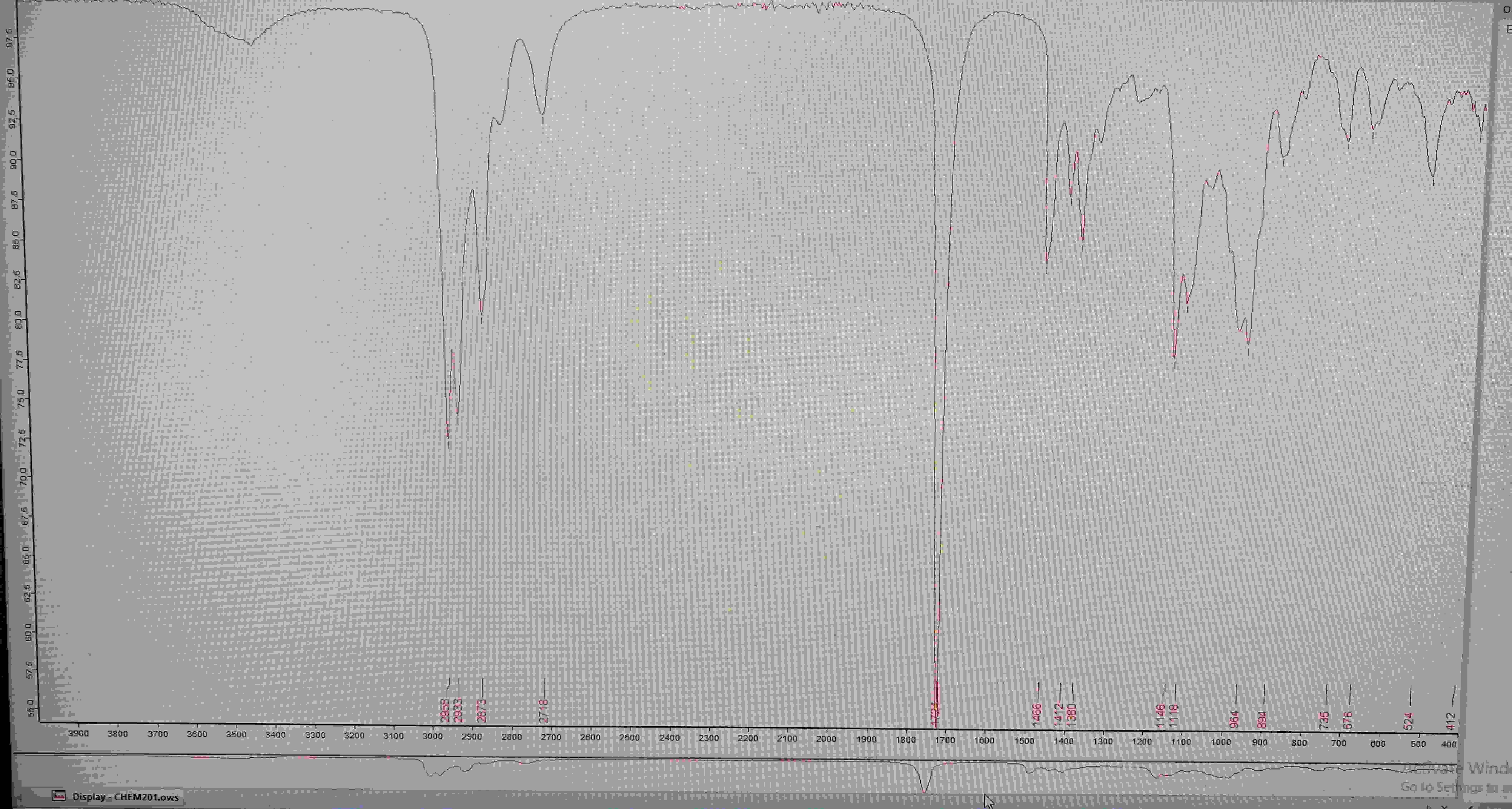 Solved In the IR spectrum below identify the bands and the | Chegg.com