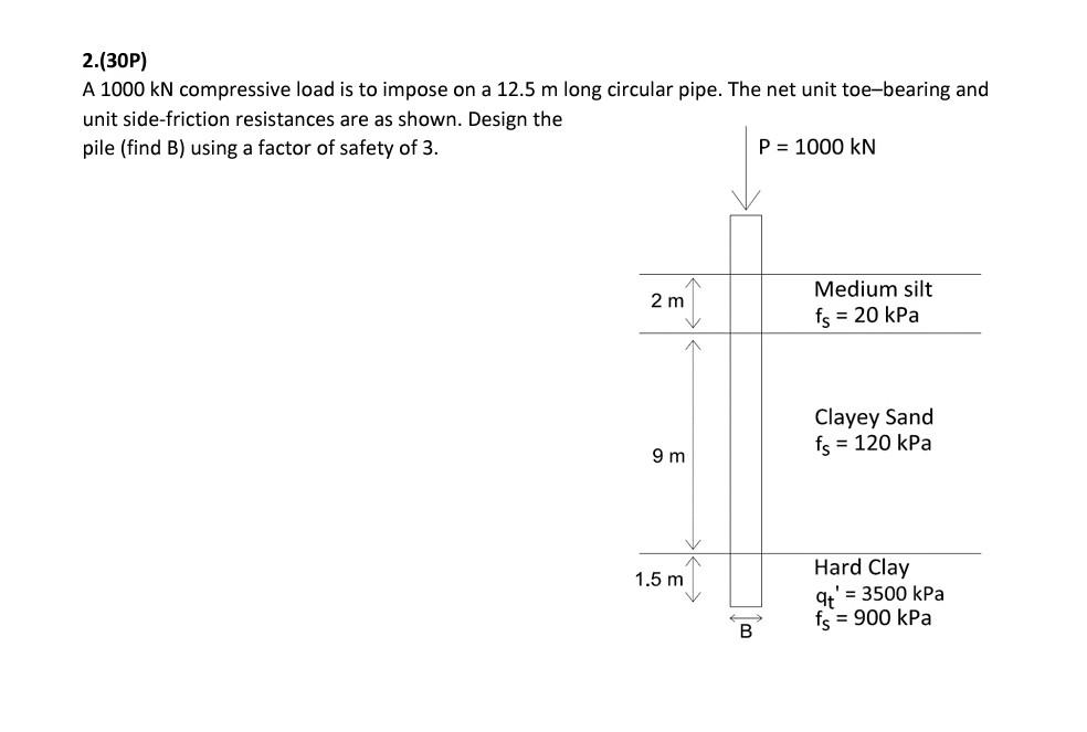 Solved 2.(30P) A 1000 kN compressive load is to impose on a | Chegg.com