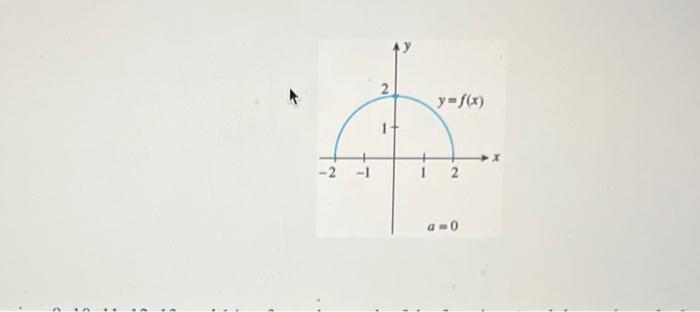 Solved use the graph of the function f to find lim x~a^- | Chegg.com