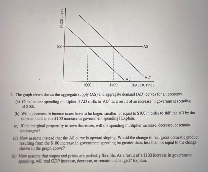 solved-price-level-wadad-1000-1400-real-output-2-the-graph-chegg