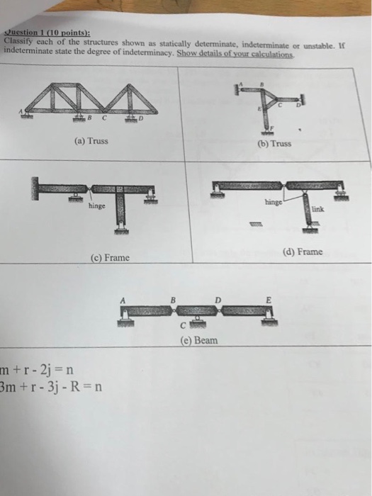 Solved determine the force in all members of truss shown in | Chegg.com