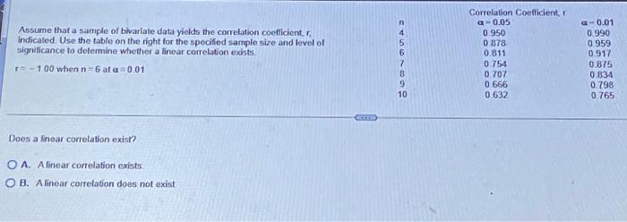 Solved Assume that a sample of bivariate data yields the | Chegg.com