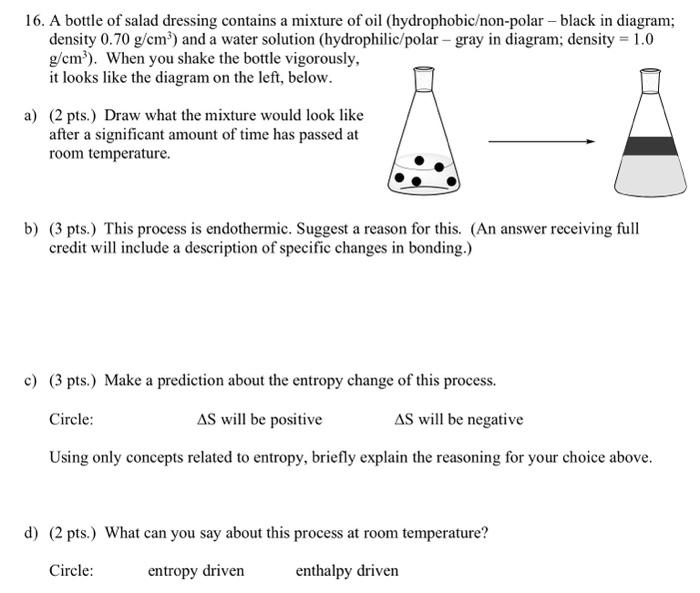 Is Salad Dressing a Mixture Or Solution: Unveiling the Truth