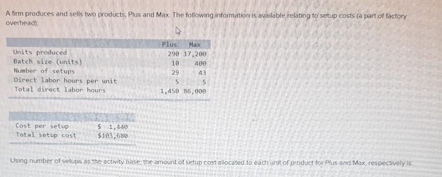 Solved A Firm Produces And Sells Two Products, Plus And Max. | Chegg.com