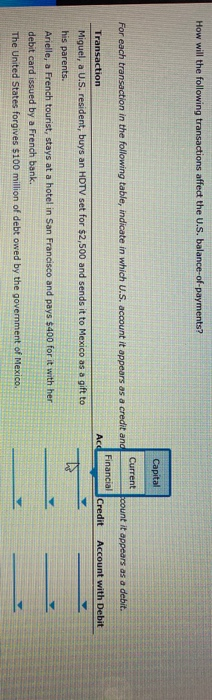 Solved How will the following transactions affect the U.S. | Chegg.com