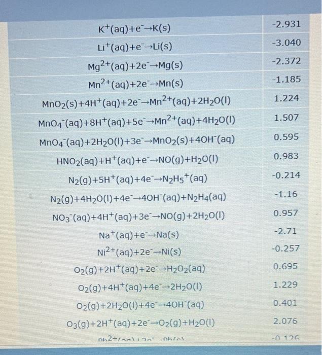 Solved O ELECTROCHEMISTRY Calculating Standard Reaction Free | Chegg.com