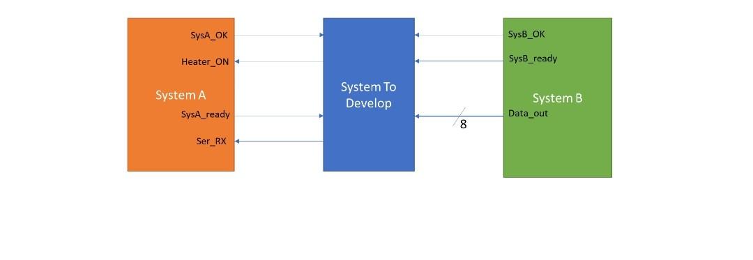 Solved Embedded Systems Design. Need C Language Code For | Chegg.com