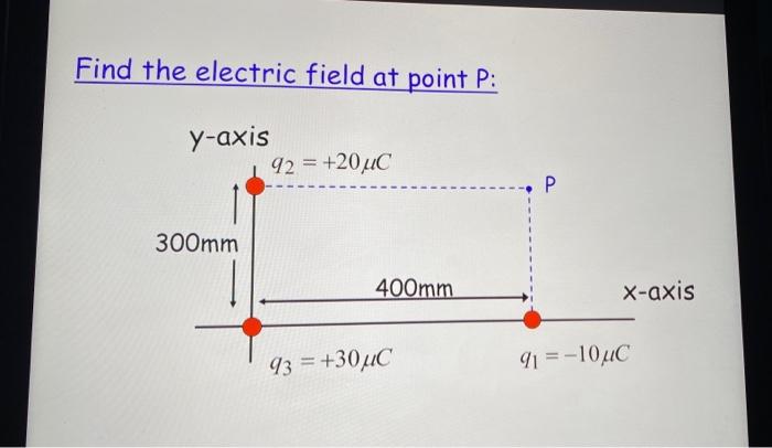 Solved Find the electric field at point P: y-axis 92 = +20μC | Chegg.com